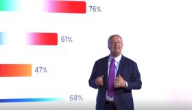 RISULTATI, VISIONE E PRIORITA’ STRATEGICHE: SI E’ SVOLTA LA KERMESSE COMMERCIALE 2026 DI BENE ASSICURAZIONI